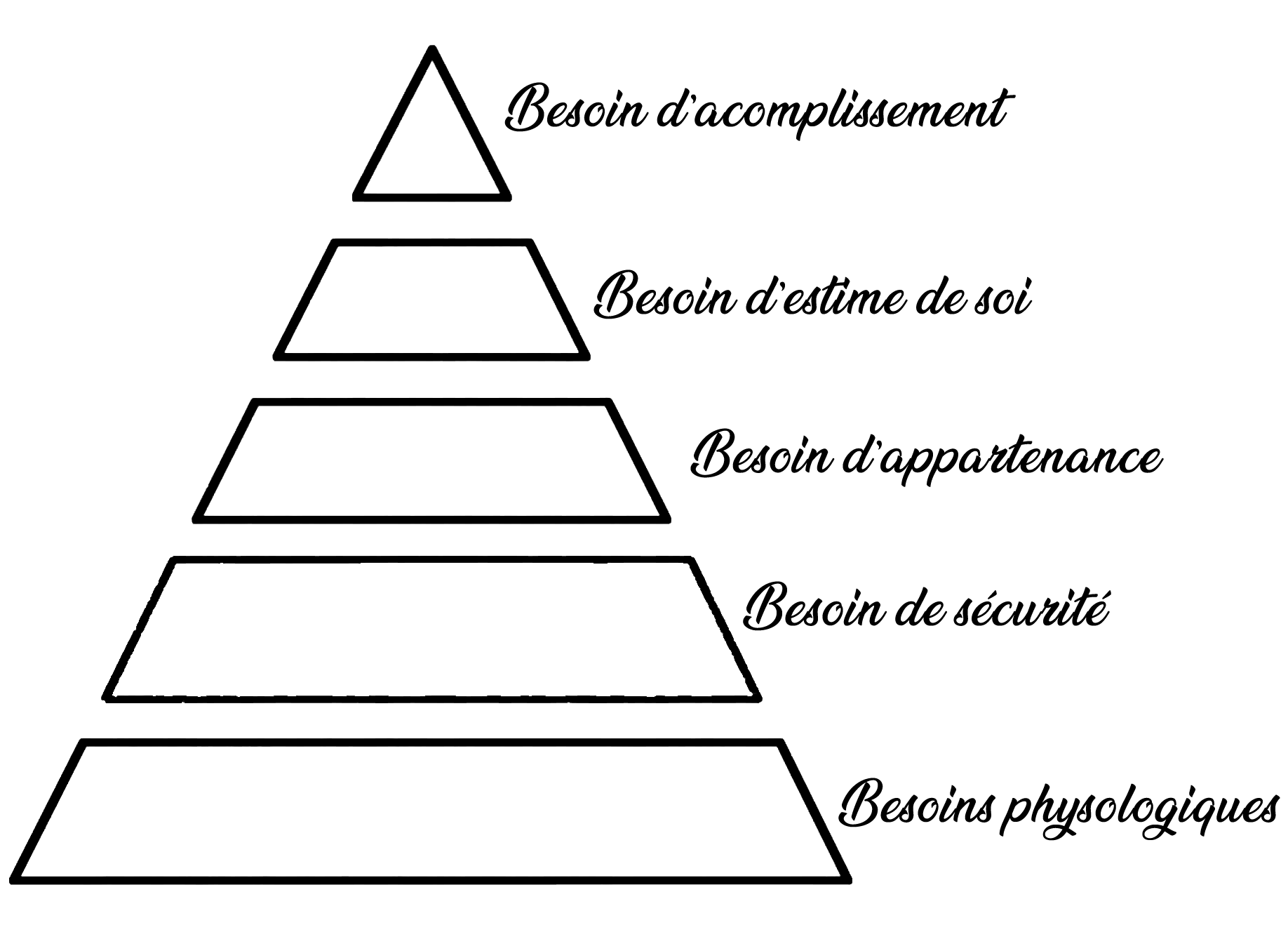 Pyramide de Maslow